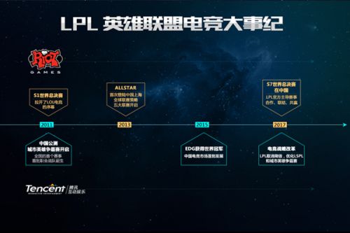 加入到会徽