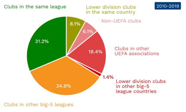 曝光率产生 曝光率产生