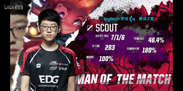 世纪至今最 世纪至今最