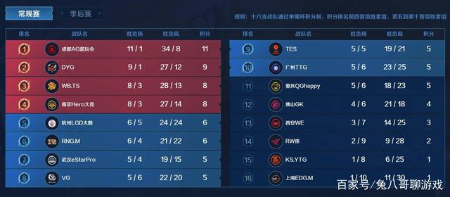 球队创造了 球队创造了